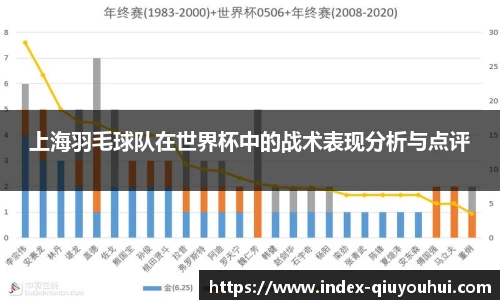 上海羽毛球队在世界杯中的战术表现分析与点评